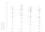 create scientific figures and graph design